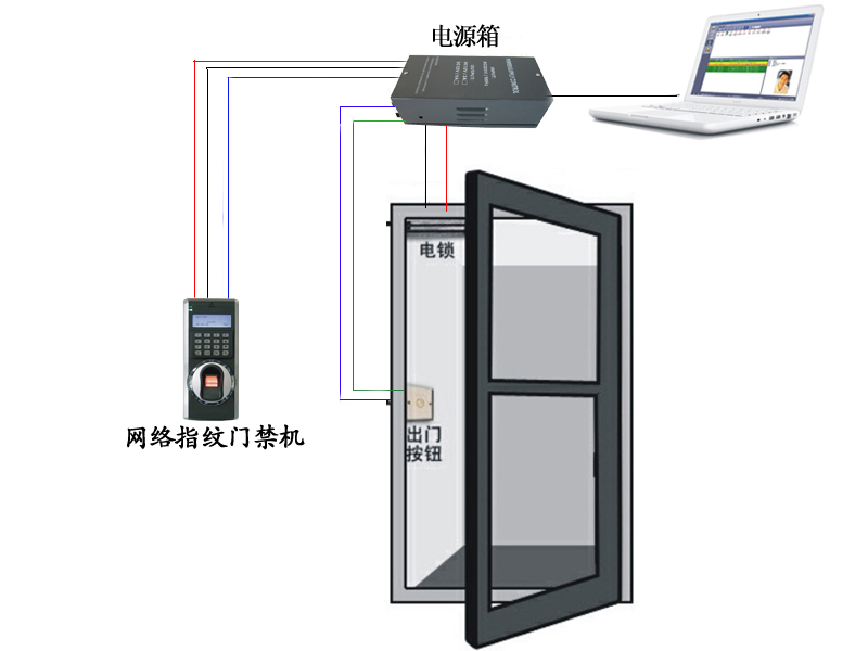 F7ָy<a href=http://www.harmcentral.com/products/mjxt/ target=_blank class=infotextkey>T</a>ϵy(tng).jpg